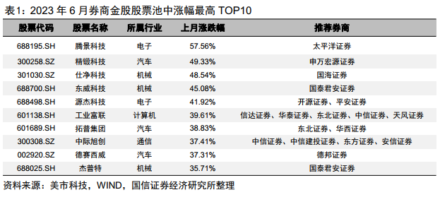 【国信金工】券商金股7月投资月报