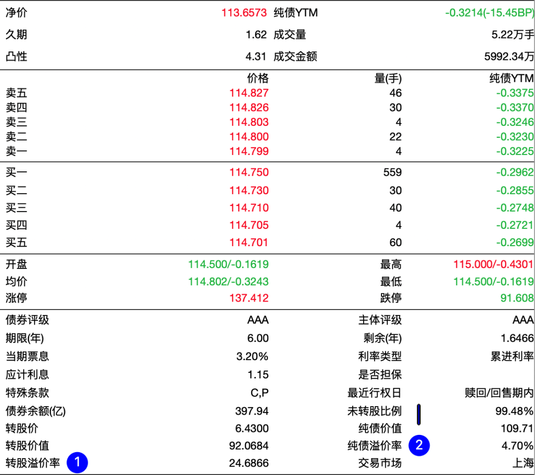 投资银行股，一个更稳健的载体