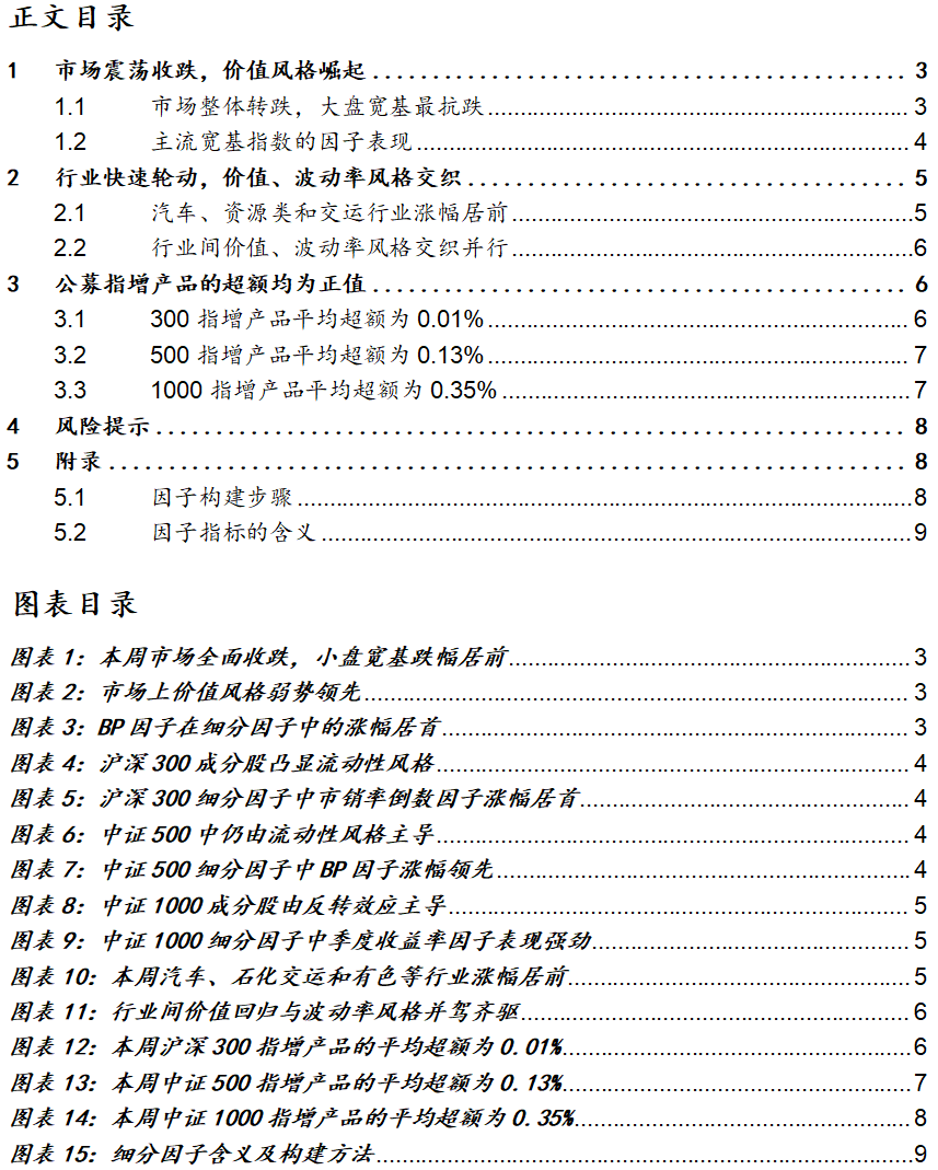 市场震荡收跌,价值风格崛起—A股7月第1周(7.1-7.7)因子周报