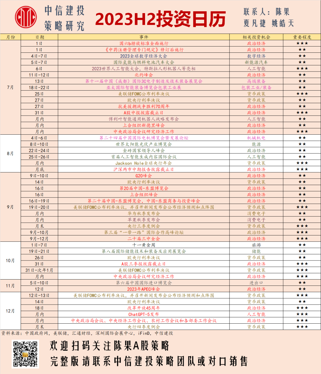 【中信建投策略】2023年下半年投资日历