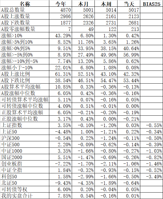 骗子也卷