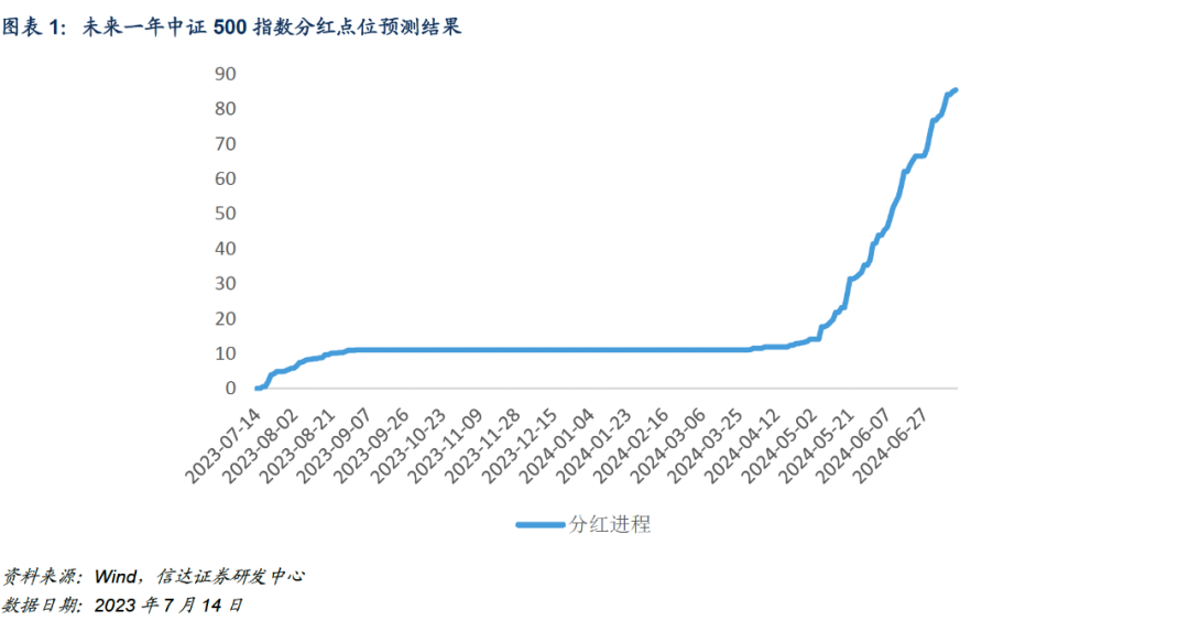 各品种合约基差整体上行、贴水收敛