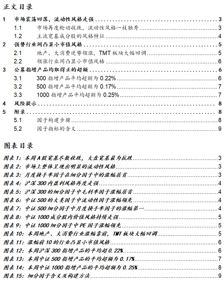 市场轮动收跌，流动性风格独秀—A股7月第3周(7.15-7.21)因子周报