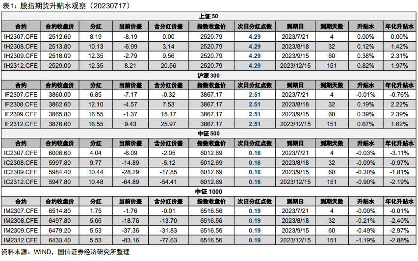 7月合约临近到期，IH及IF主力合约升水幅度收窄【股指分红监控】