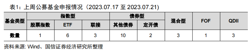 二季度公募基金销售保有规模排名出炉【国信金工】