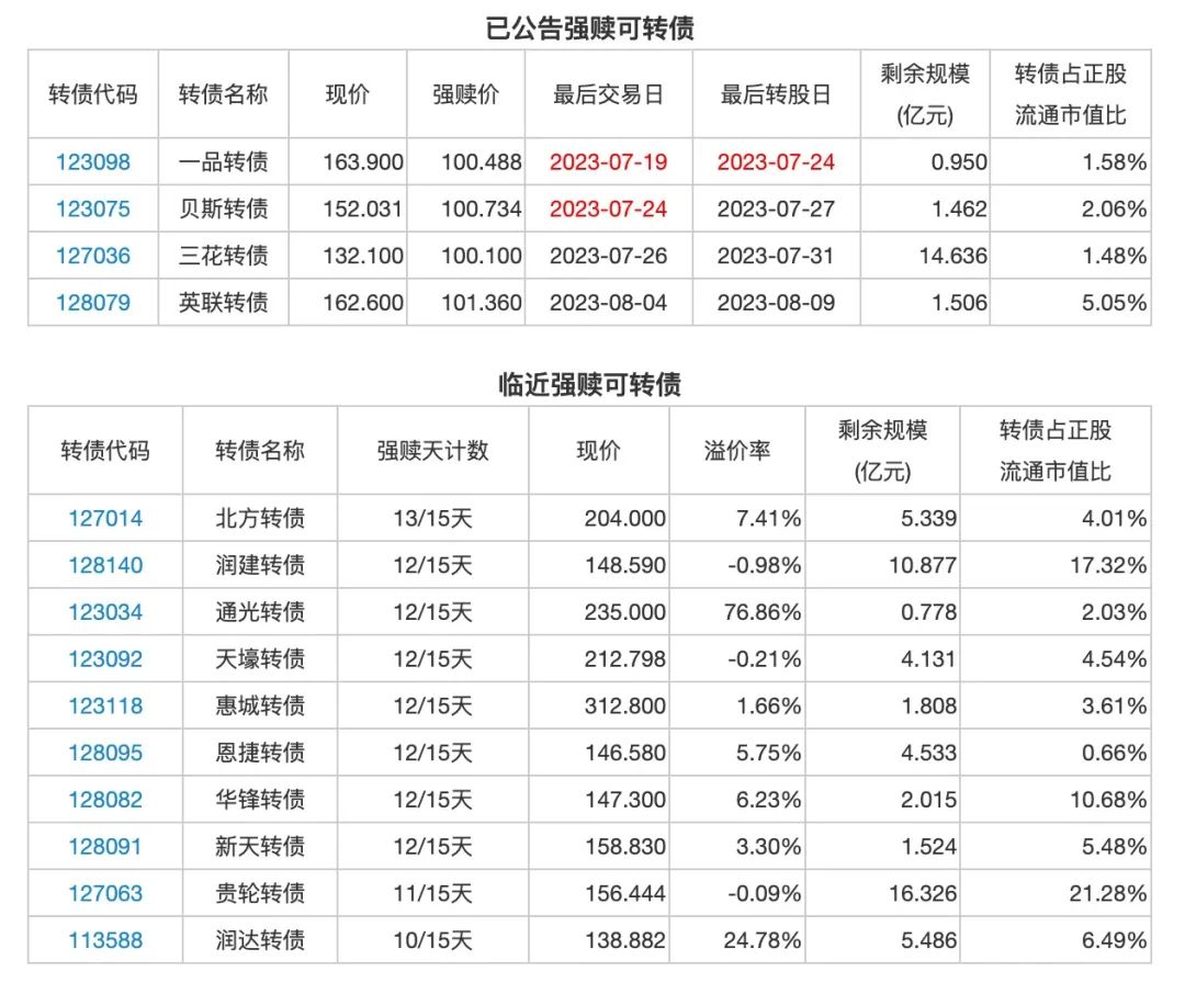 7月19日投资提示：新疆交建股东拟减持不超4%股份