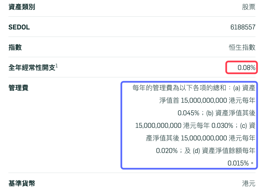 寻找 A股的盈富基金