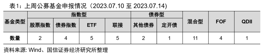 招行公募基金保有规模突破万亿大关【国信金工】