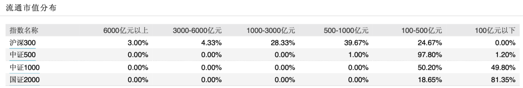 国证2000指增，好 Beta+好 Alpha