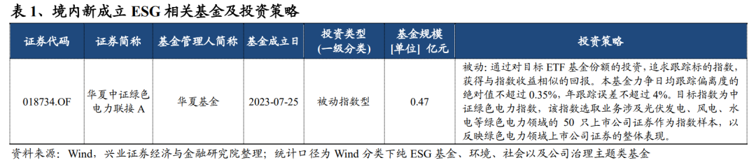 ESG 观察——双周动态早知道 欧洲可持续发展报告标准(ESRS)授权通过，全球统一可持续披露基线任重道远