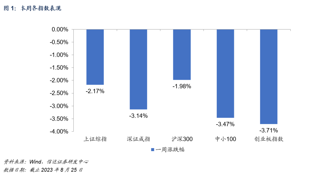 【信达金工|基金周报】境外ETF近三月资金持续净流入，私募CTA趋势策略回暖