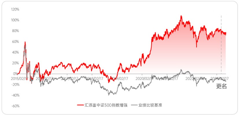 指增基金，怎样的适合做底仓？