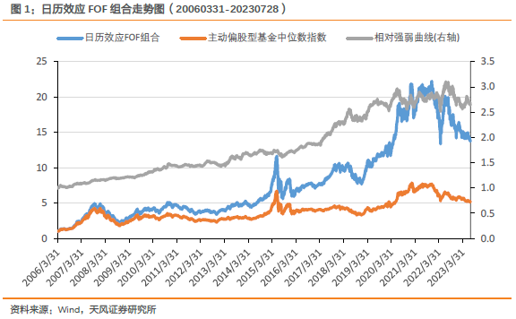 【FOF组合推荐周报】上周多维度因子FOF组合超额基准收益0.56%