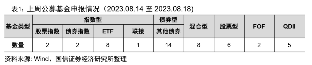 国证2000类产品关注度不断提升【国信金工】