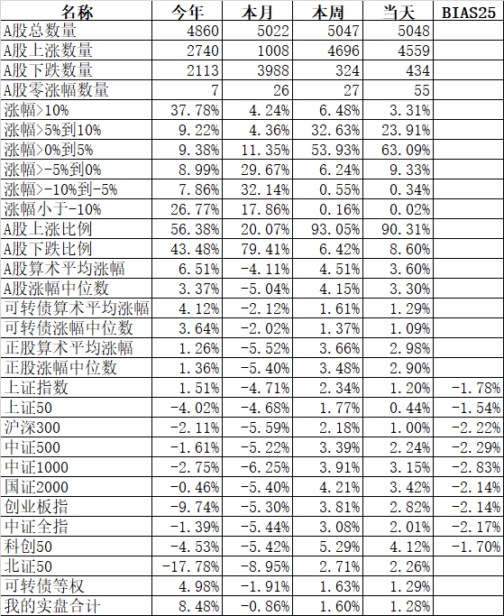 反弹只会迟到不会缺席