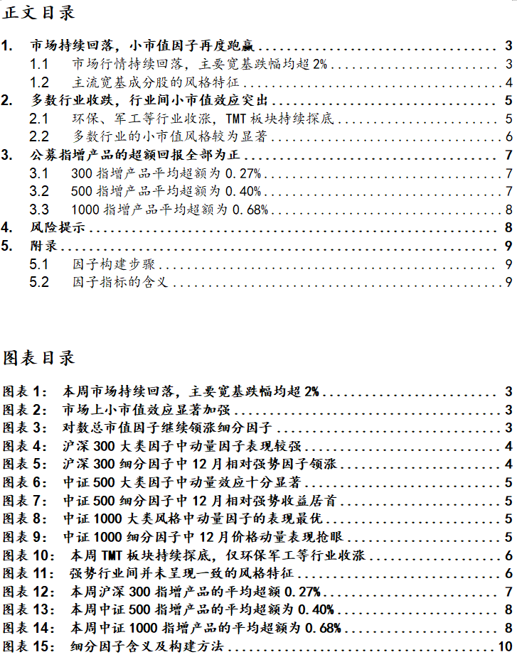 市场持续回落,小市值因子再跑赢—A股8月第3周(8.14-8.20)因子周报