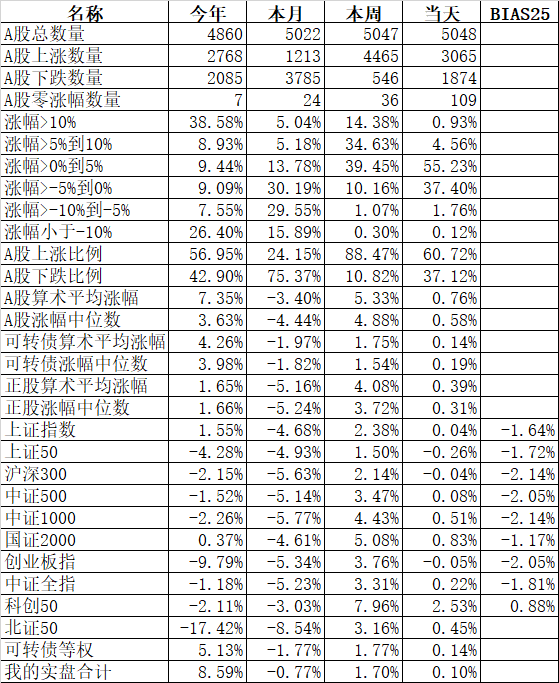 当红利遇到小市值