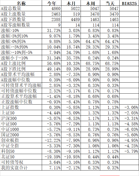 分粥的故事