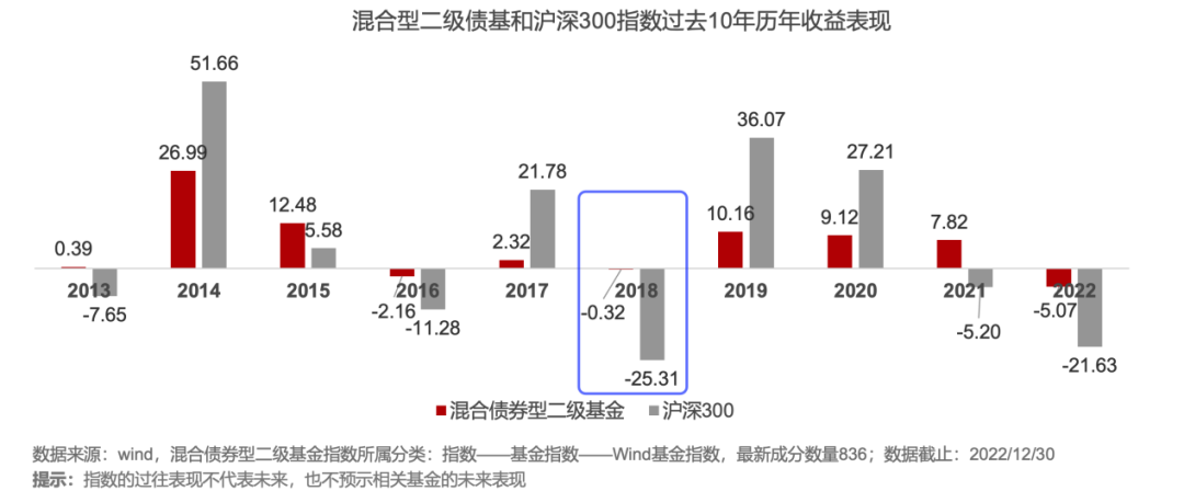 固收 +，量化投资能否让它焕发新生