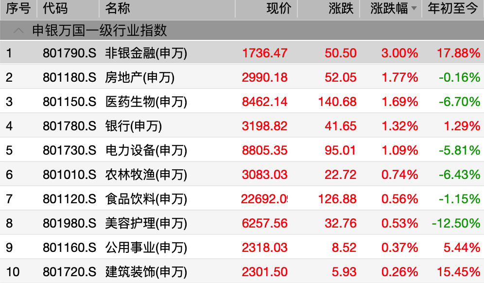 相信金融股，并赚钱的基金