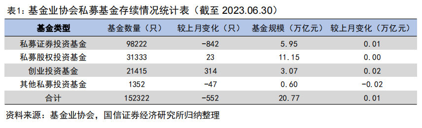 半数私募中证1000指增产品年内超额近8%【国信金工】