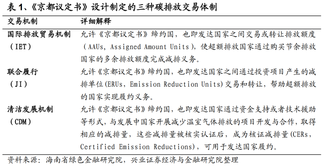 CCER重启在即，绿证新规影响几何