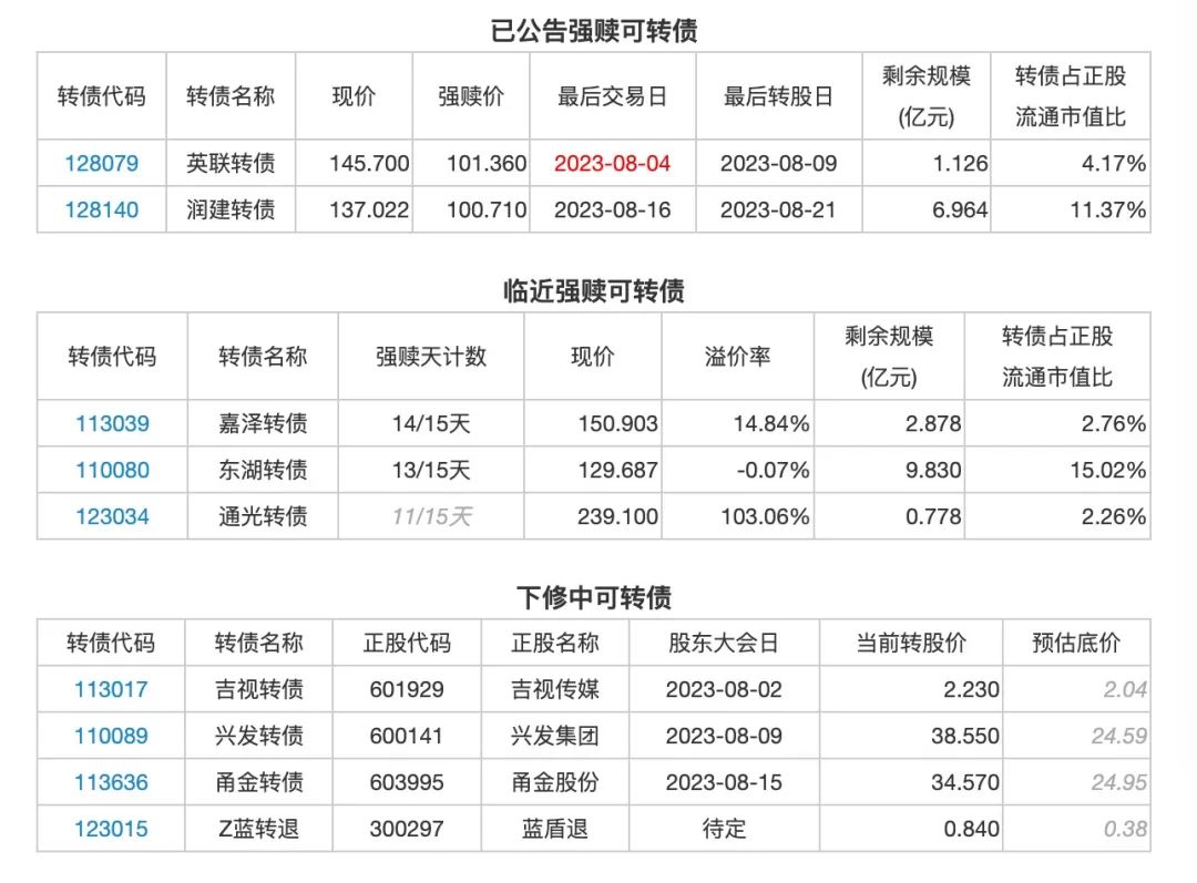 8月1日投资提示：锋龙股份股东拟合计减持不超10.29%股份