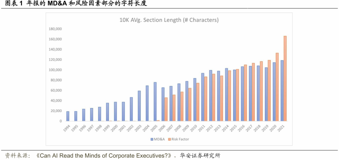 【华安金工】人工智能可以读懂企业高管的想法吗？——“学海拾珠”系列之一百五十二