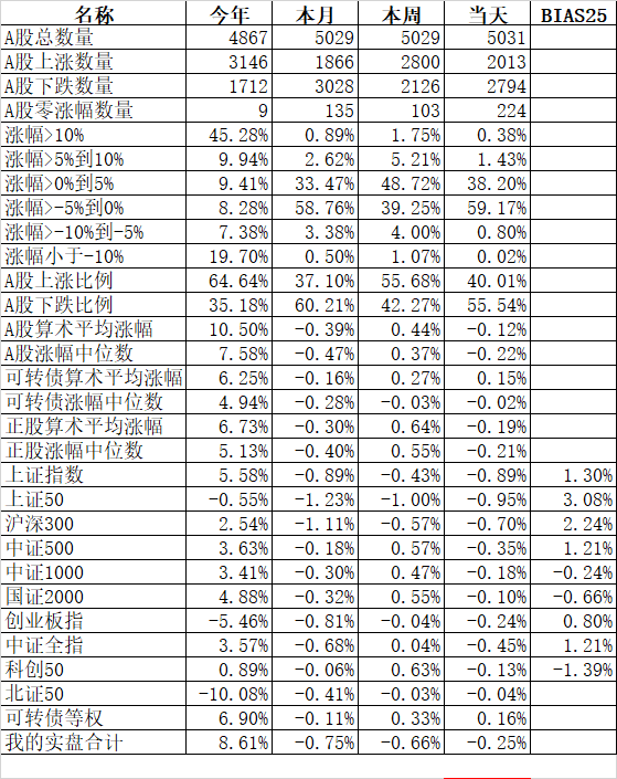 混合产生机会