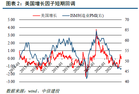 中国经济企稳信号明确，警惕海外风险——资产因子与股债配置策略8月