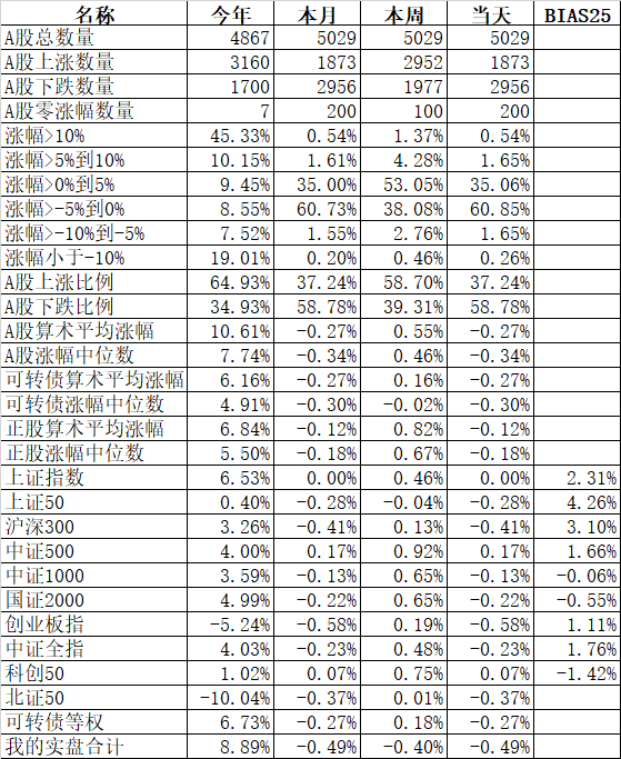 超导会成为下一个“新人”吗？