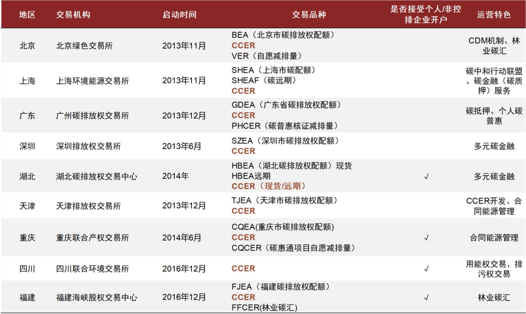 中金 | 全国CCER交易开户启动；林业碳汇、甲烷利用开发价值凸显