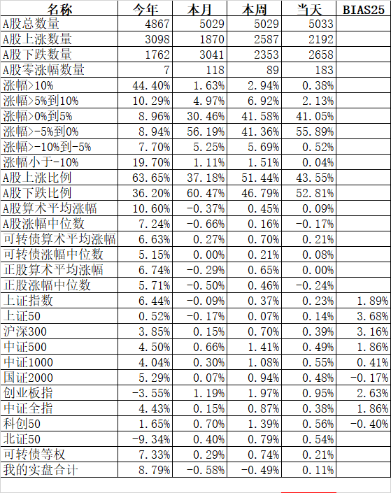 牛到底会不会来？