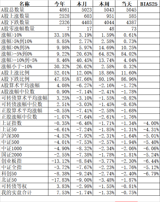 今年流行黑色星期三