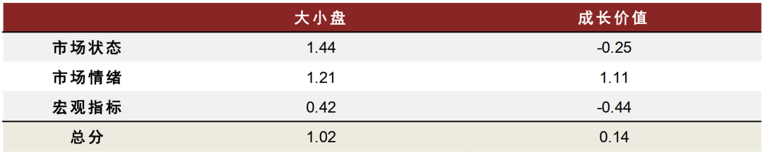 中金｜看好股票资产，消费板块或成主线