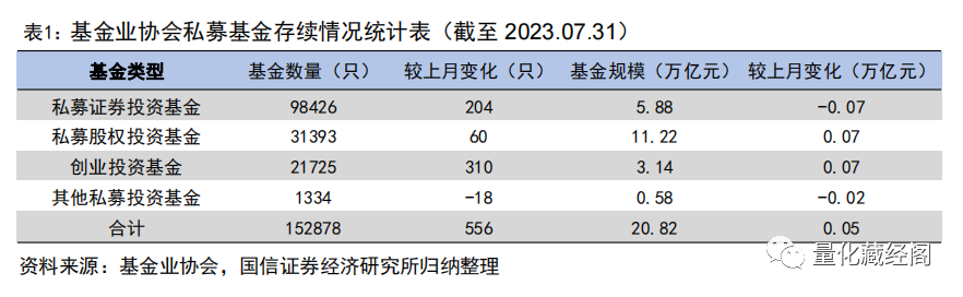 半数私募中证 1000 指增产品年内超额逾10%【国信金工】