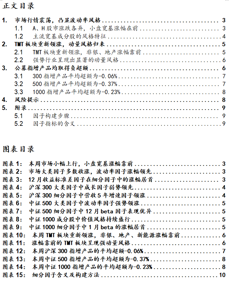 市场行情震荡,凸显波动率风格—A股8月第1周因子周报