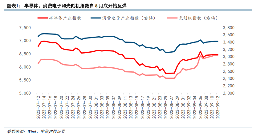 【中信建投策略】“国产替代”能否演化为进攻主线？——“市场策略思考”之十