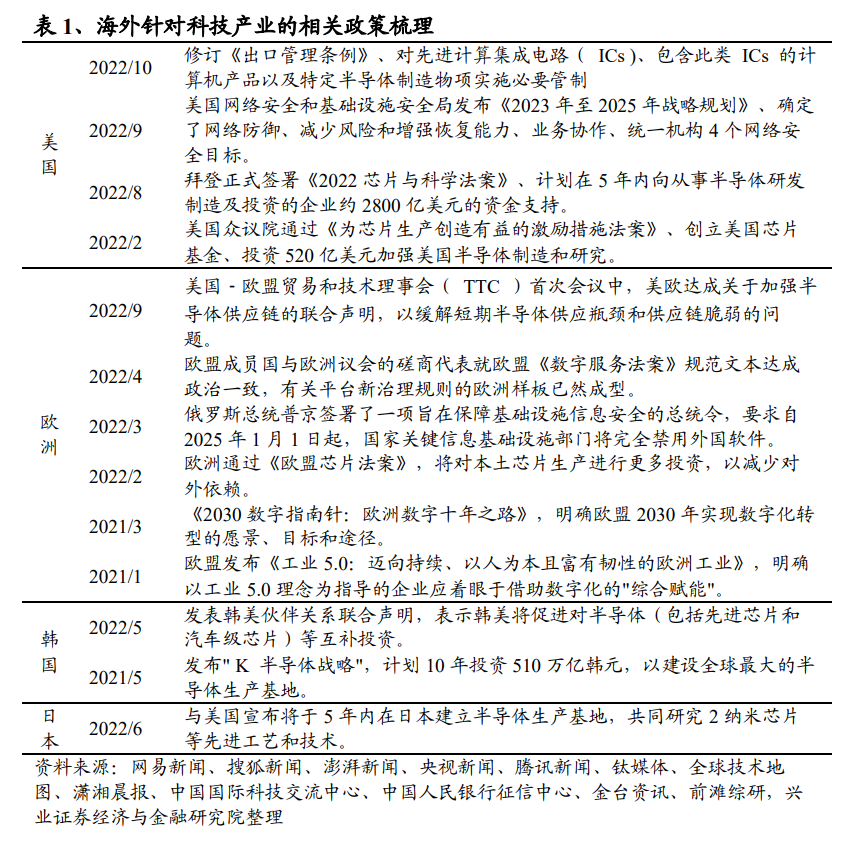 政策持续催化，掘金信创万亿蓝海空间