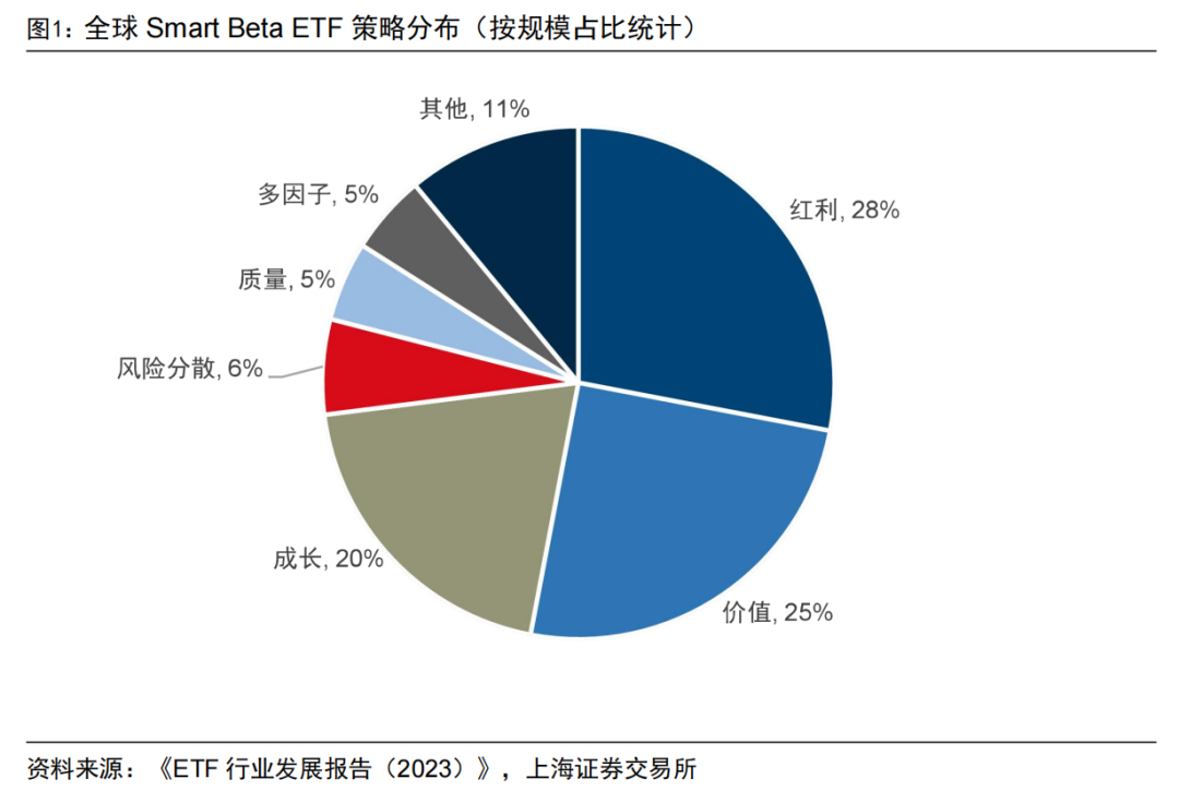 如何看待当下红利策略的投资机会？