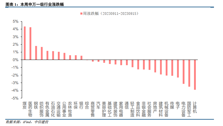 【中信建投策略】稳中求进