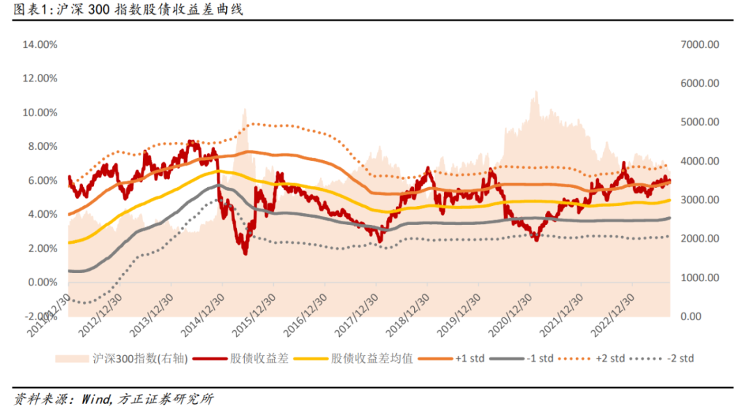 【方正金工】北向资金流入边际改善，中证1000增强组合今年以来超额8.2%——金融工程周报20230924