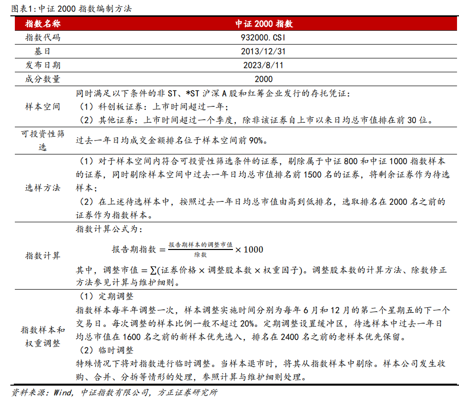 【方正金工】中证2000指数增强策略及小盘价值、成长、均衡组合构建——多因子选股系列研究之十三