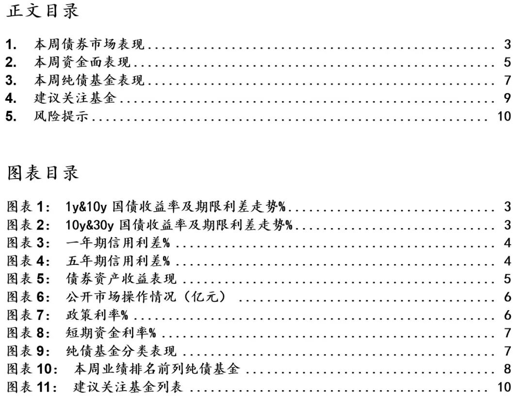 【国联金工|基金研究】纯债基金投资周报——2023/9/11-2023/9/15