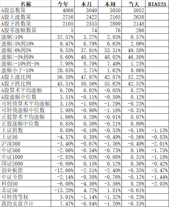 投资不折腾行不行？