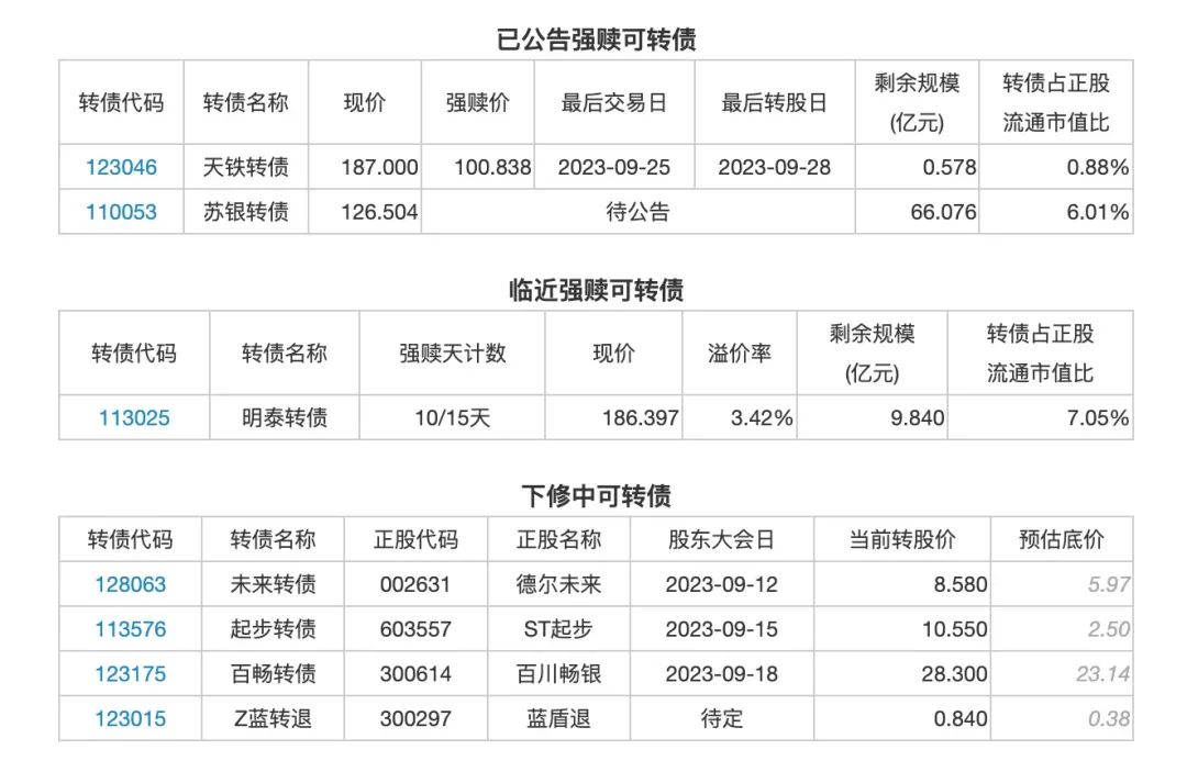 9月8日投资提示：双良转债，蓝天转债上市