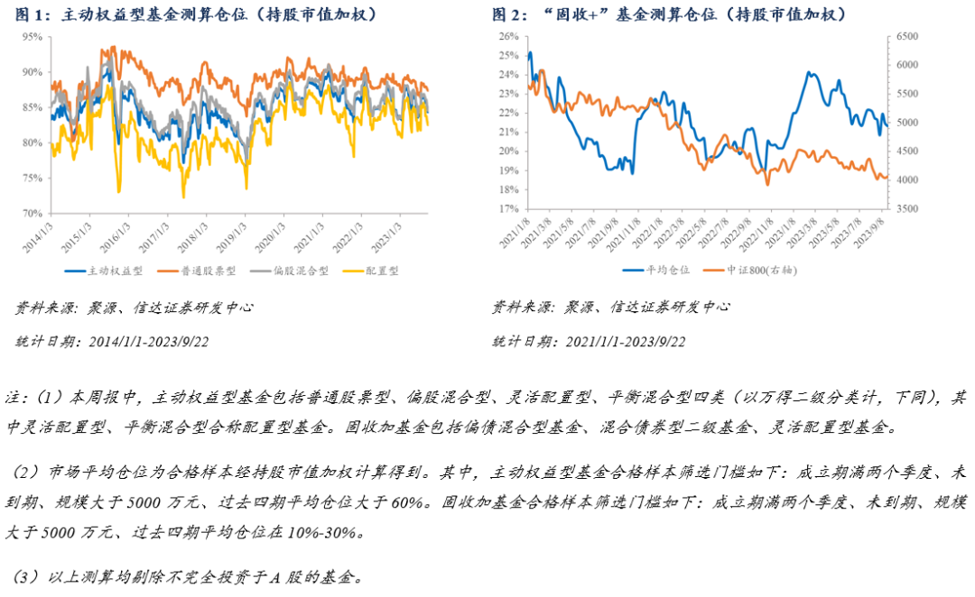 【信达金工|资金流周报】曙光乍现，利好因素持续积聚