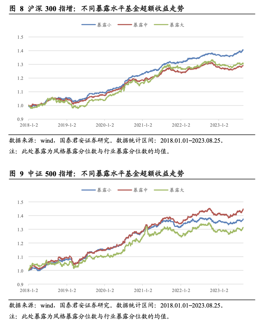 4个指增基金PK小众指标，1个独家指标