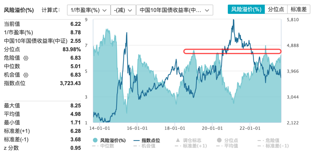 为这款红利基金的分红条款点赞