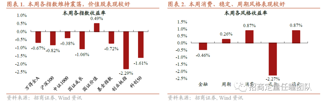 招商定量 | 经济增长水平被低估，市场已处底部区域